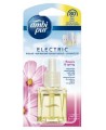 Gaisa atsvaidzinātāja pildviela AMBI PUR Flowers &amp; Spring, 20 ml