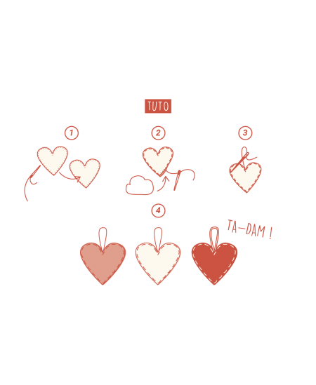 Šūšanas komplekts SODERTEX Sirsniņas, 3 gab.