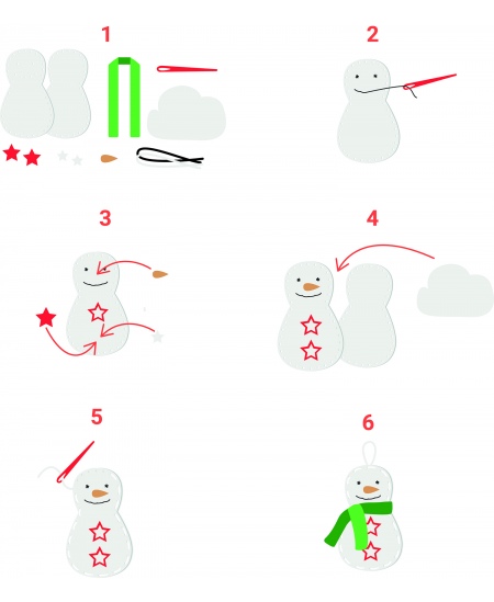 Šūšanas komplekts SODERTEX Sniegavīri, 3 gab.