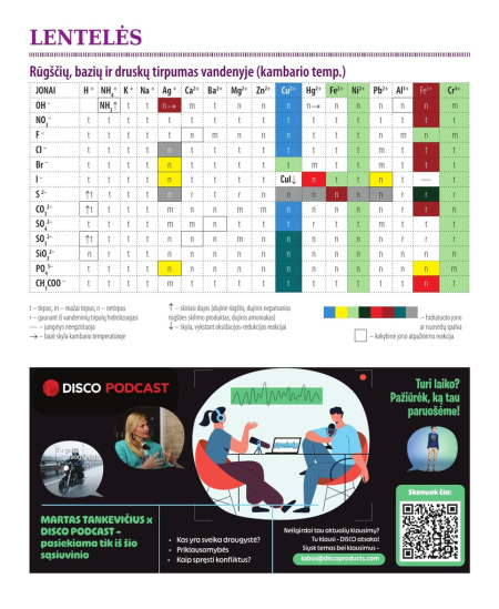 Formulu burtnīca rūtiņu DISCO, 5.-12. kl., ķīmija, 38 lapas, 70 gms