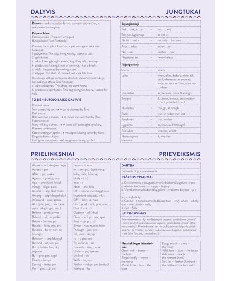 Formulu burtnīca līniju DISCO, 9.-12. kl., angļu val., 50 lapas, 70 gms
